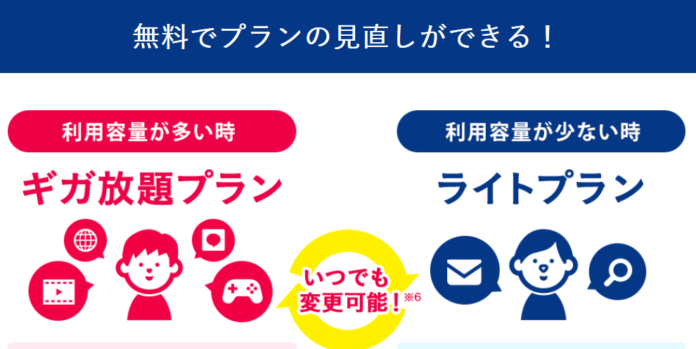 月額プラン変更